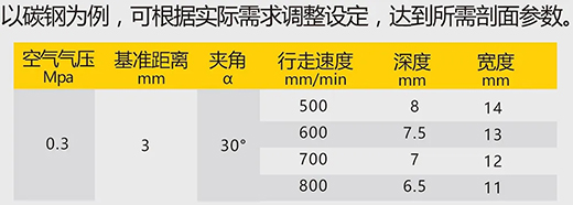 beat365正版数字化等离子切割+碳弧气刨两用机LGB 120B切割参数