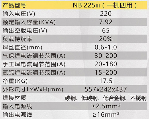 beat365正版NB 225???气保焊机手艺参数