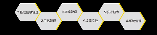 beat365正版智能云平台