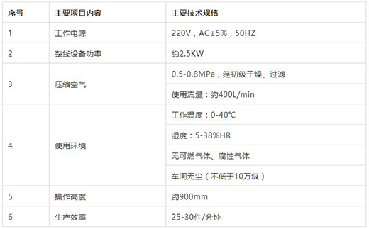 beat365正版KN95口罩封边机手艺参数
