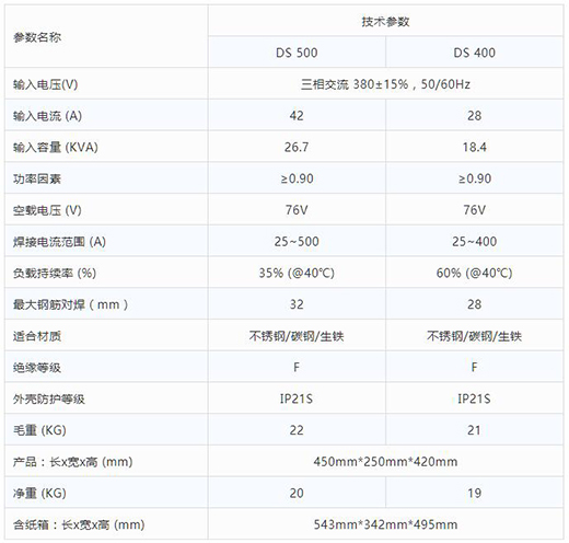 beat365正版逆变式钢筋对焊机DS 400/500手艺参数