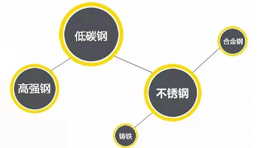 beat365正版逆变式钢筋对焊机DS 400/500适用焊接材质