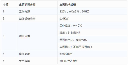 beat365正版KN95口罩打片机手艺参数