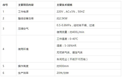 beat365正版KN95口罩耳带机手艺参数