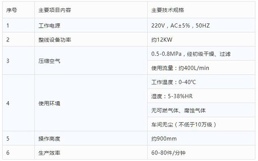 beat365正版全自动一拖二平面口罩机手艺参数
