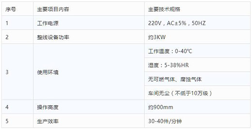 beat365正版半自动平面口罩发片机手艺参数