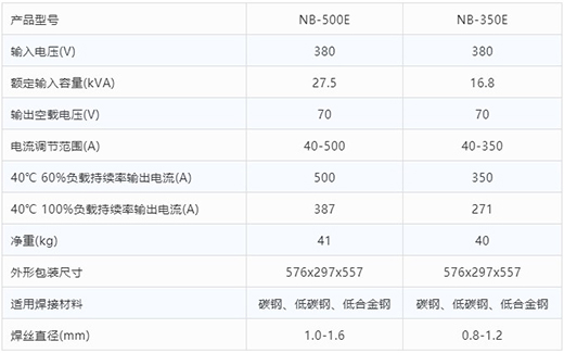 beat365正版气保焊机NB-500E NB-350E手艺参数