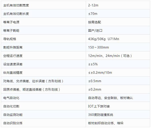 上eat365正版全自动等离子切割分拣一体机手艺参数