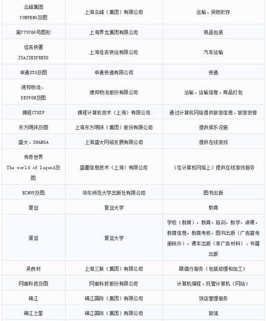 第一批第二批上海市重点商标；っ10