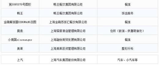 第一批第二批上海市重点商标；っ11
