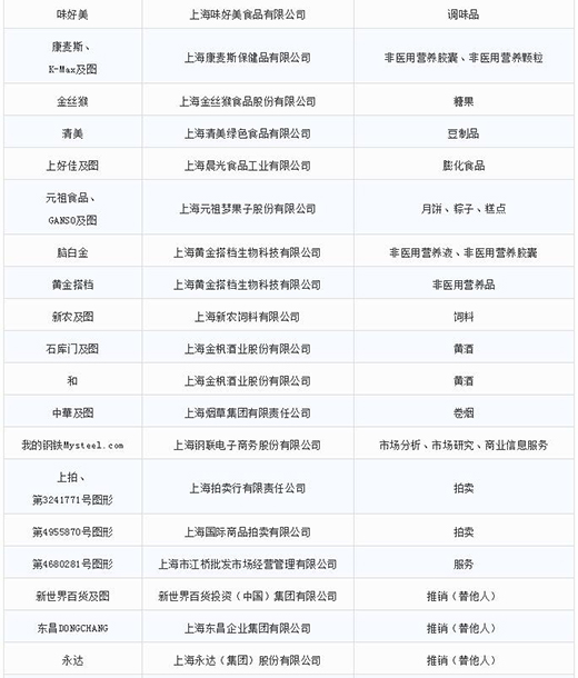 第一批第二批上海市重点商标；っ8