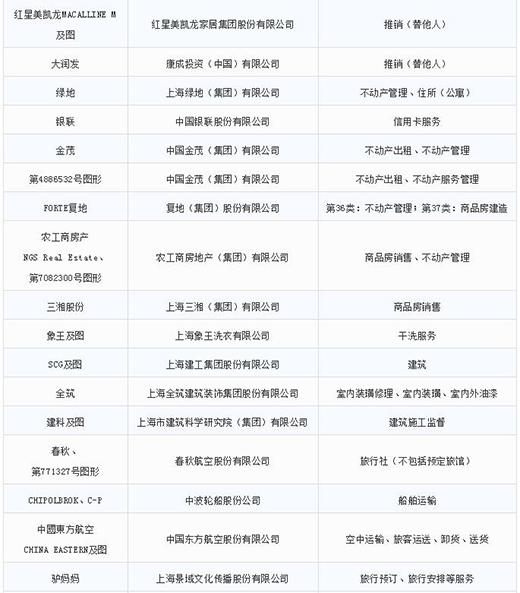 第一批第二批上海市重点商标；っ9