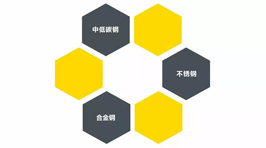 beat365正版TIG 250III焊机适用焊接材质